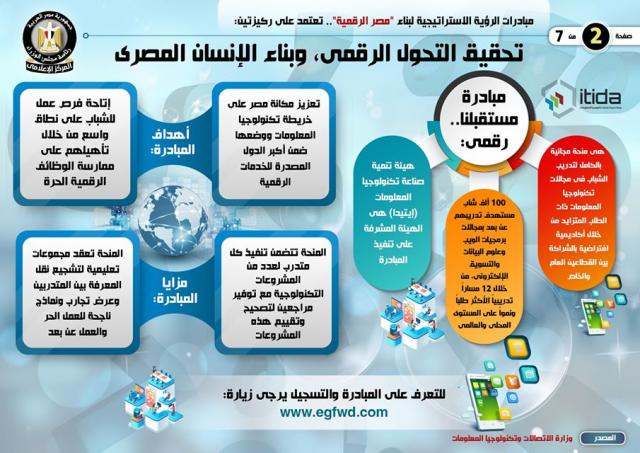 بالإنفوجراف.. مبادرات الرؤية الاستراتيجية لبناء ”مصر الرقمية”