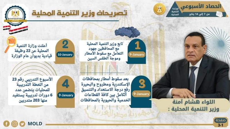وزيرة التنمية المحلية