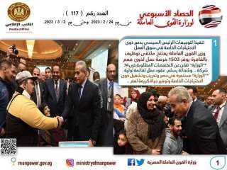 فرص عمل ..حصر وتدريب وتشغيل...