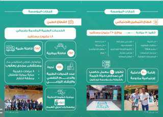 35 مليون مستفيد في القري الأكثر احتياجاً .. 32 % من الذكور و53% إناث و5% أطفال 10% ذوي احتياجات خاصة